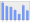 Evolucion de la populacion 1962-2008