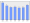 Evolucion de la populacion 1962-2008