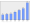 Evolucion de la populacion 1962-2008