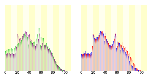 三鷹市人口分布圖