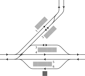 平端駅構内配線図