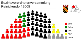 Sitzverteilung in der BVV