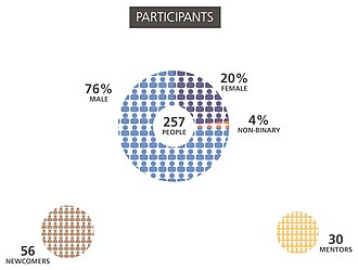 Hackathon participants