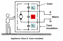 Ligação do capacitor de Classe II em um dispositivo