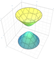 Circular two-sheeted hyperboloid