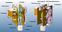 Hippsches Chronoskop (Übersicht)