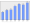 Evolucion de la populacion 1962-2008