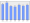 Evolucion de la populacion 1962-2008