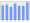 Evolucion de la populacion 1962-2008