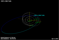 1996 TL66の軌道