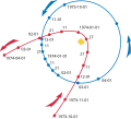 La trajectòria (en vermell) del Cometa Kohoutek en el seu pas pel sistema solar intern mostrant una forma propera a una paràbola. L'òrbita blava correspon a la Terra.