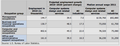 U.S. Occupational growth and wages in computer systems design and related services, 2010–2020[50]