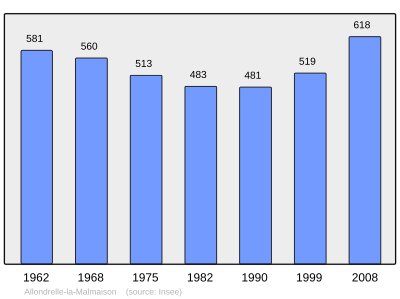 Referanse: INSEE