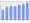 Evolucion de la populacion 1962-2008