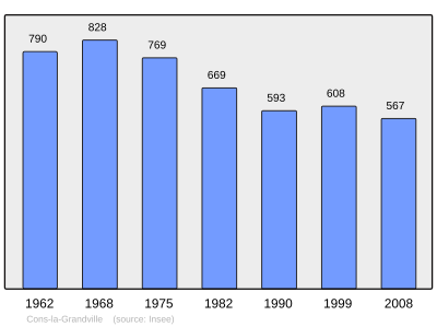 Referanse: INSEE