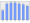 Evolucion de la populacion 1962-2008