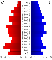 Bevolkingspiramide Taliaferro County