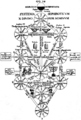 L'Albero della Vita in un'acquaforte di Athanasius Kircher, pubblicata nel suo Œdipus Ægypticus del 1652 e diventato la variante più comune dell'Albero usata nella Qabalah Ermetica.