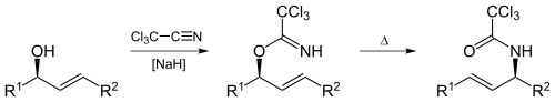 The Overman rearrangement