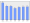 Evolucion de la populacion 1962-2008