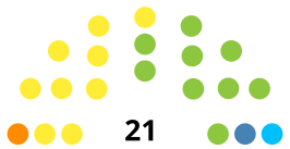 alt=Regering (11) ■ MEP ■ PPA ■ ADN Oppositie (10) ■ AVP ■ OLA