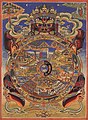 Samsara ou Cycle des existences, Bouddhisme mahāyāna.
