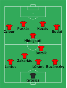 Schéma de la formation tactique de la Hongrie lors du match Angleterre-Hongrie de 1953.