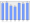 Evolucion de la populacion 1962-2008