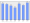 Evolucion de la populacion 1962-2008