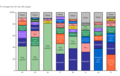 In der japanischsprachigen Wikipedia zeigt sich ein Schwerpunkt im Themenbereich Populärkultur.[7]