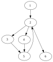 Esempio di grafo orientato