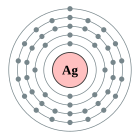 Configuració electrònica de Argent