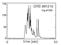 GRB 991216 (een gammaflits)