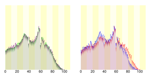 本庄市人口分布圖