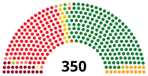 Eleiciones xenerales d'España de 1977
