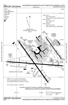 FAA airport diagram