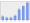 Evolucion de la populacion 1962-2008