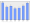 Evolucion de la populacion 1962-2008