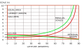 Image 7Scale variation for the Lambert (green) and Gall (red) equal area projections. (from Scale (map))