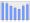 Evolucion de la populacion 1962-2008