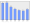 Evolucion de la populacion 1962-2008