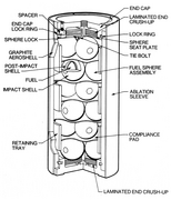 RTG heat source unit