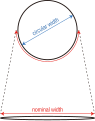 折幅（nominal width）と直径（circular width）の対応