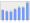 Evolucion de la populacion 1962-2008