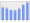 Evolucion de la populacion 1962-2008