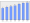 Evolucion de la populacion 1962-2008