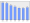 Evolucion de la populacion 1962-2008