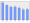 Evolucion de la populacion 1962-2008