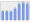 Evolucion de la populacion 1962-2008