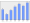 Evolucion de la populacion 1962-2008